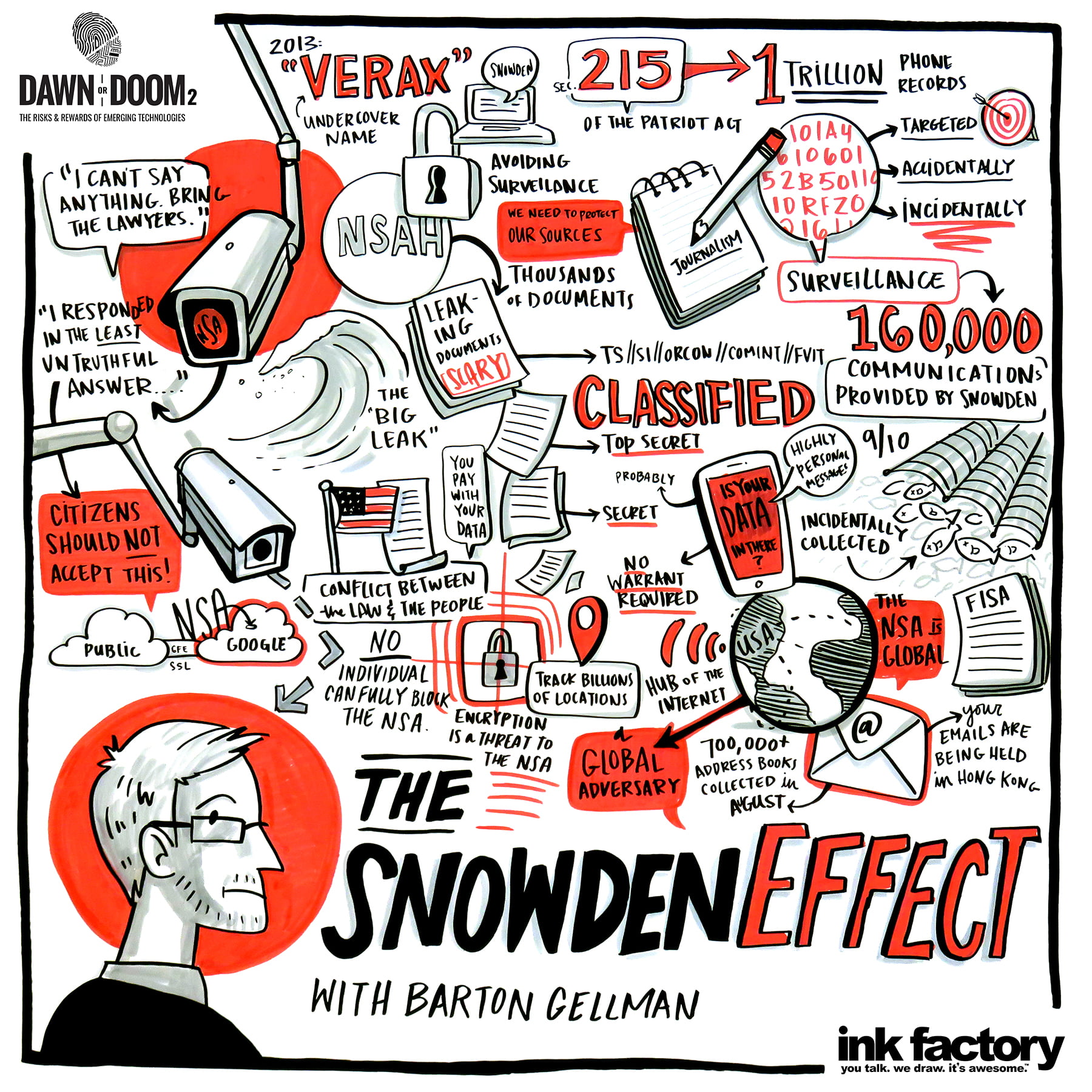 The Snowden Effect