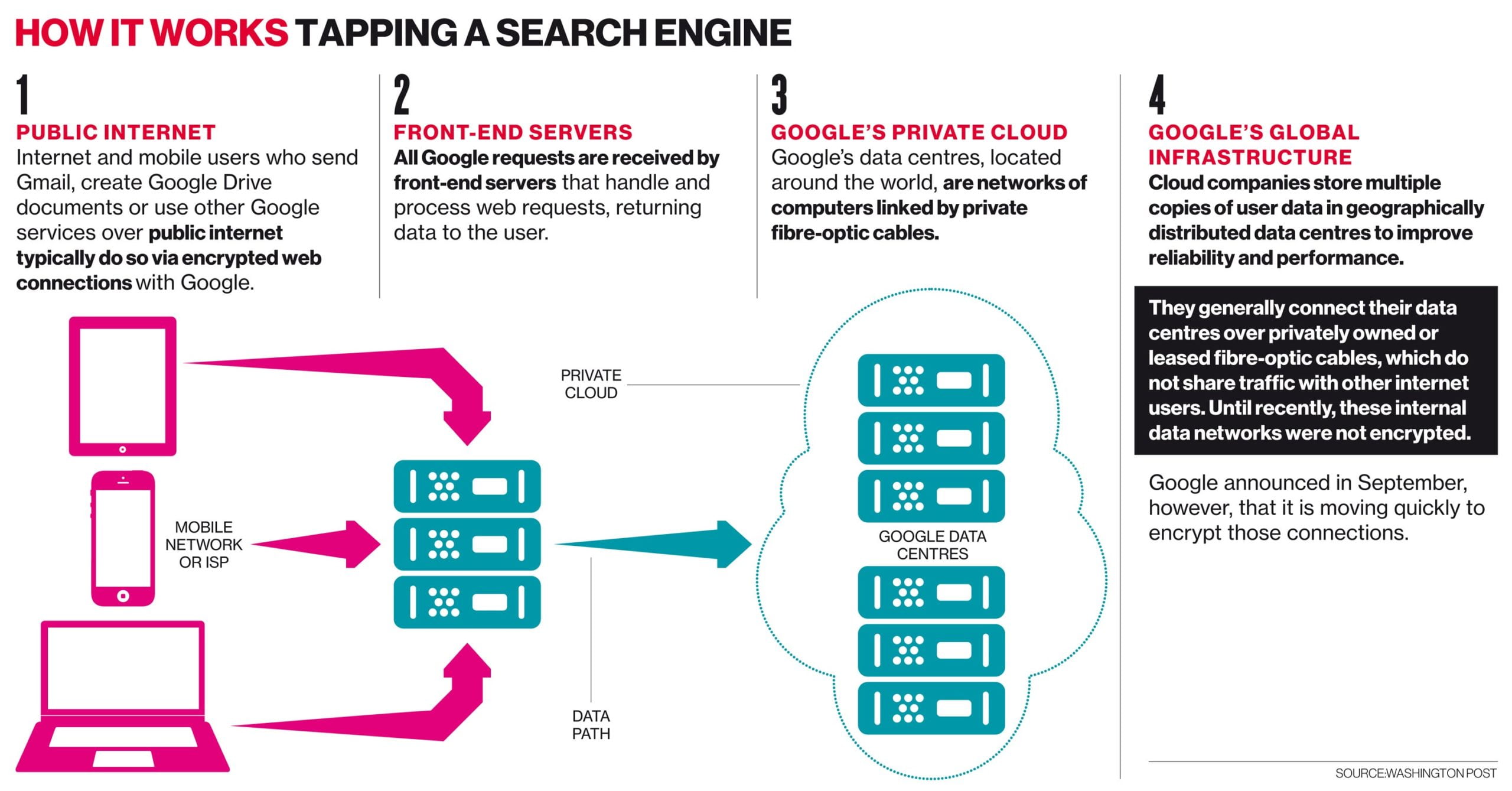 Tapping a search engine